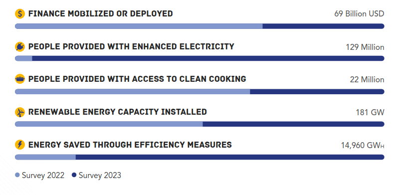 /brief/img/Screenshot 2023-09-26 at 07-50-28 energycompacts-annual-progress-report2023-002.pdf.png